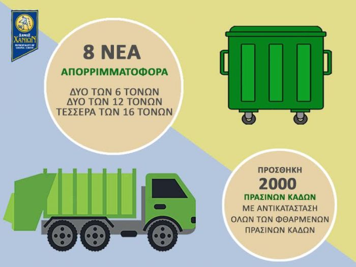Οκτώ νέα σύγχρονα απορριμματοφόρα και 2.000 νέοι πράσινοι κάδοι για την καθαριότητα του Δήμου Χανίων