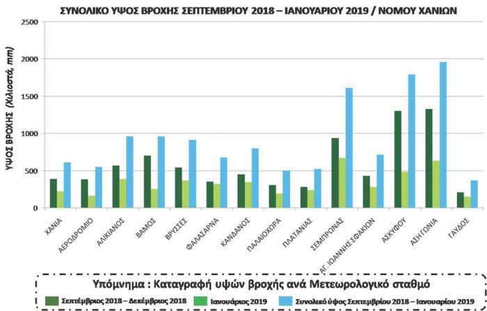 &Omicron;&iota; &beta;&rho;&omicron;&chi;&omicron;&pi;&tau;ώ&sigma;&epsilon;&iota;&sigmaf; &sigma;&tau;&eta;&nu; &Kappa;&rho;ή&tau;&eta;
